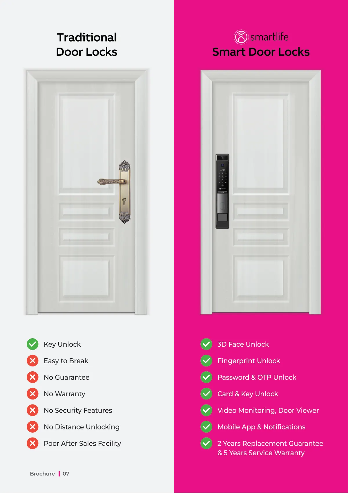 SmartLife Brochure, page 7 of 24